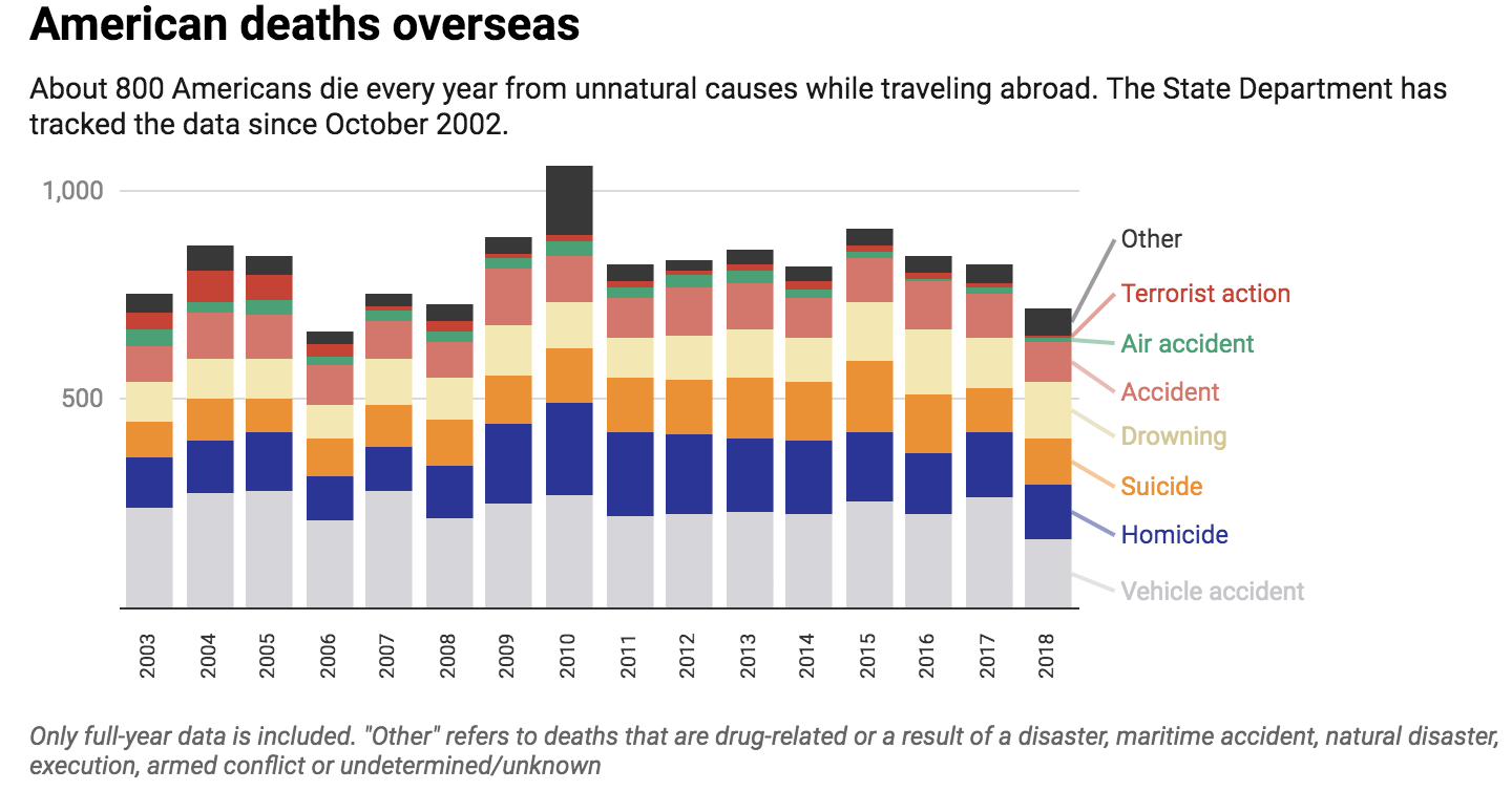 Chart: The Conversation, CC-BY-ND  Source: State Department  