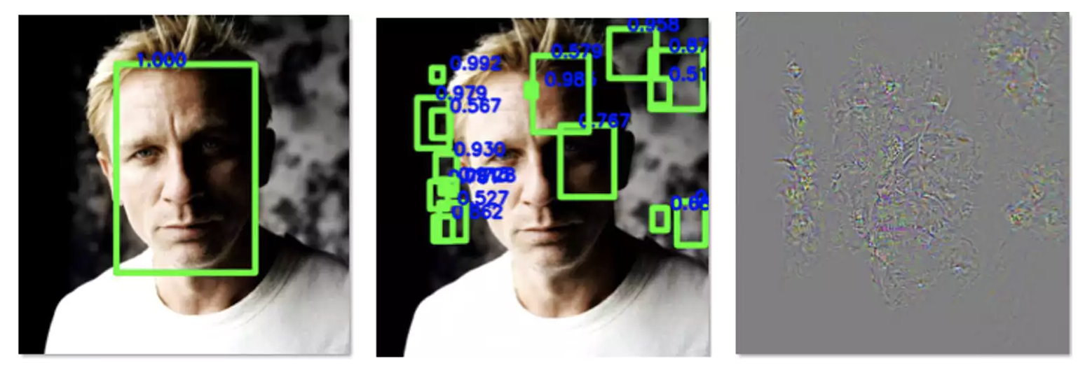 At left, a face is easily detected in an image before our processing. In the middle, we’ve added perturbations that cause an algorithm to detect other faces, but not the real one. At right are the changes we added to the image, enhanced 30 times to be visible. Siwei Lyu, CC BY-ND