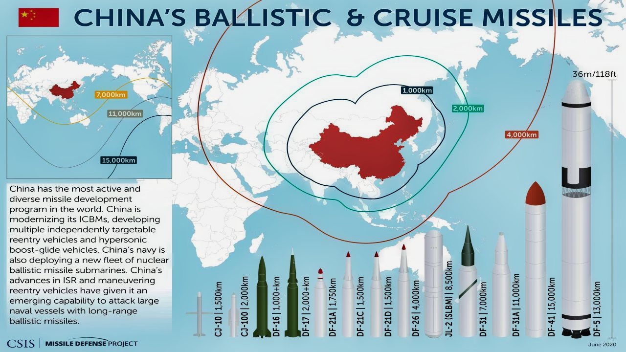 China Missiles