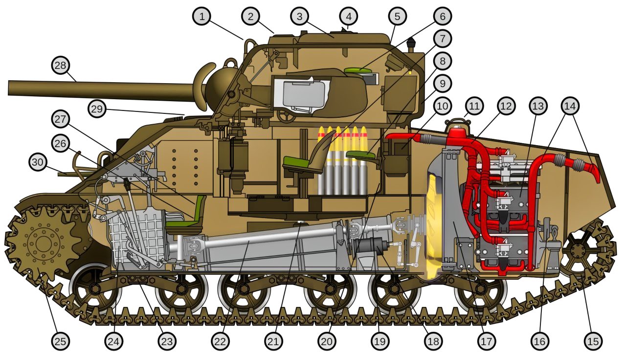 M4 Sherman