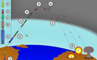 ICBM Nuclear Weapons