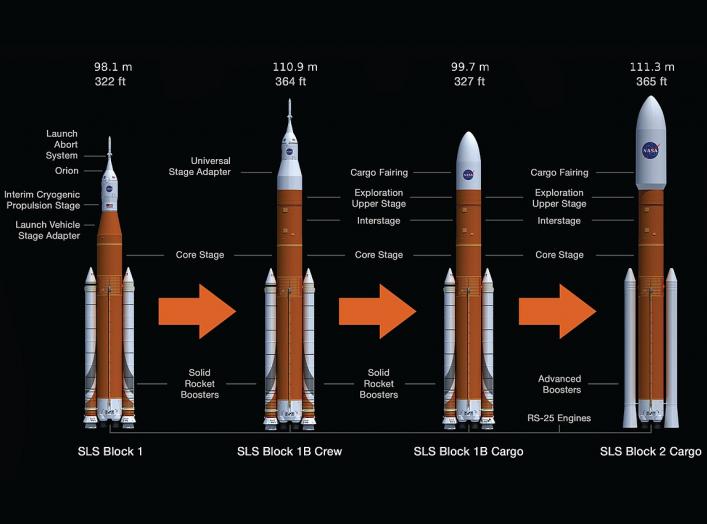 By NASA - http://www.nasa.gov/exploration/systems/sls/multimedia/gallery/SLS_Concepts.html?id=372149, Public Domain, https://commons.wikimedia.org/w/index.php?curid=45928110