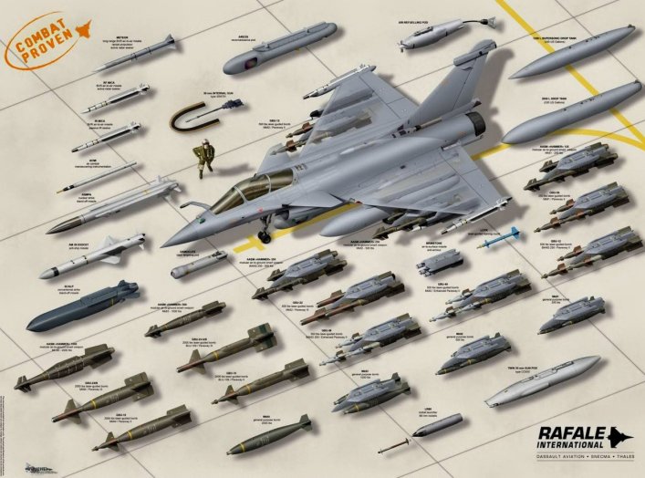 Dassault Rafale Poster