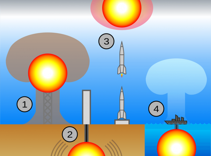 By Created by User:Fastfission in Inkscape. Mushroom clouds are derived from Image:Mushroom cloud.svg, rocket outline from Image:V-2 rocket diagram (no labels).svg. - Created by User:Fastfission in Inkscape. Mushroom clouds are derived from Image:Mushroom