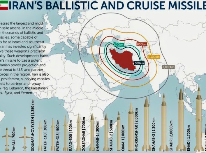 Iran Missiles 