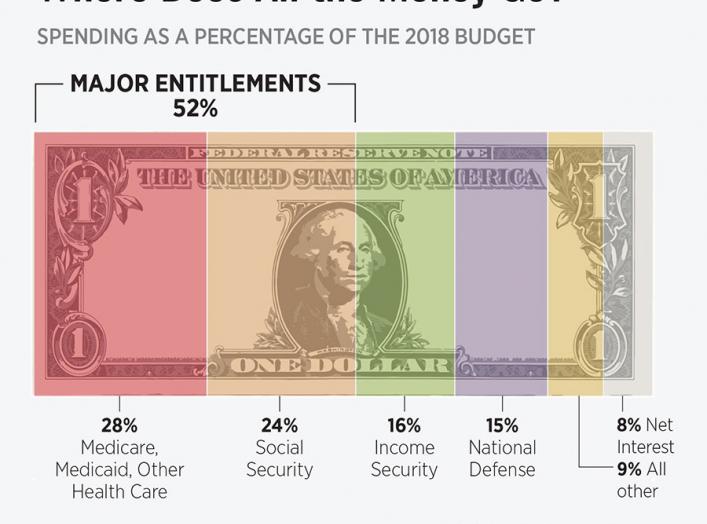 www.dailysignal.com/wp-content/uploads/DS-where-does-your-tax-dollar-go-2019-1.jpg