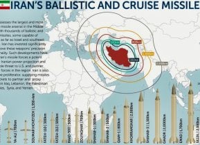 Iran Missiles